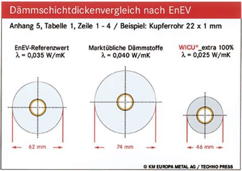 was bedeutet dn.